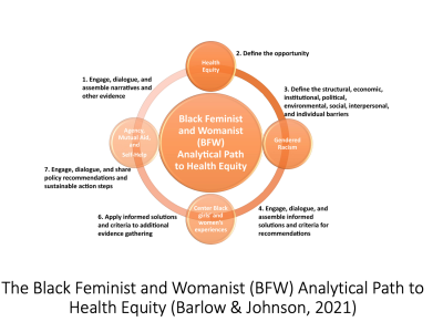 Schematic of The Black Feminist and Womanist Analytical Path to Health Equity