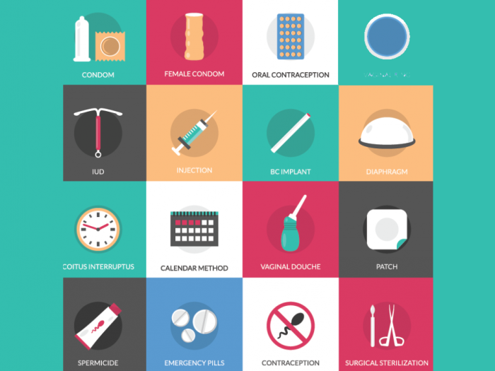 Four-by-four graphic of 16 types of contraception